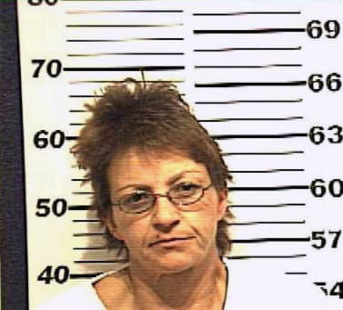 Scott Cassandra - Denton County, TX 